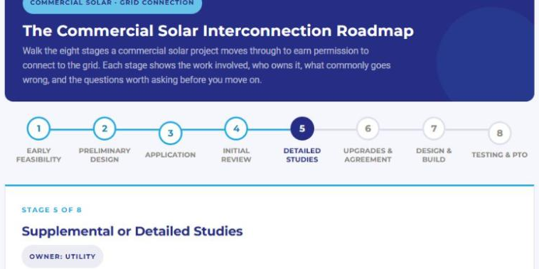 Interconnection Roadmap showing the eight stages from feasibility to permission to operate